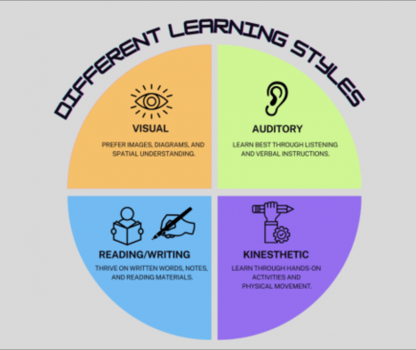 Why Learning Style Match Matters More Than You Think